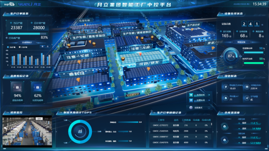 數(shù)字化轉(zhuǎn)型賦能智能制造，科技驅(qū)動集團(tuán)高質(zhì)量發(fā)展